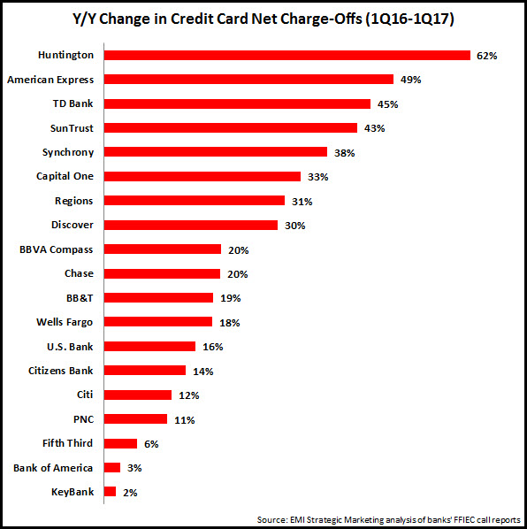 cash advance apps for self-employed