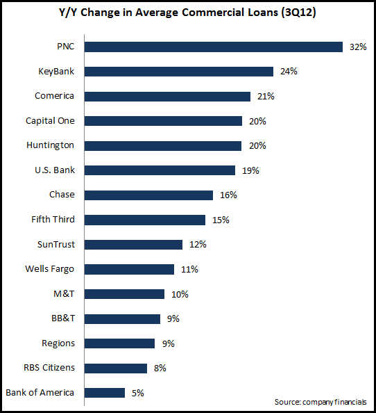 An Essential Breakdown Of Locating Significant Criteria Of Commercial