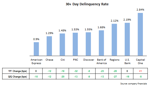 delinquency_rate_2Q14-2Q15