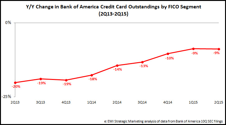 BofA_subprime_outstandings