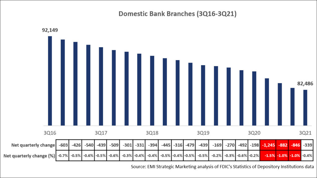 digital banking  EMI Strategic Marketing