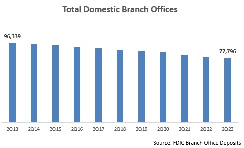 FDIC Publishes Detailed Branch Data Key Takeaways EMI Strategic